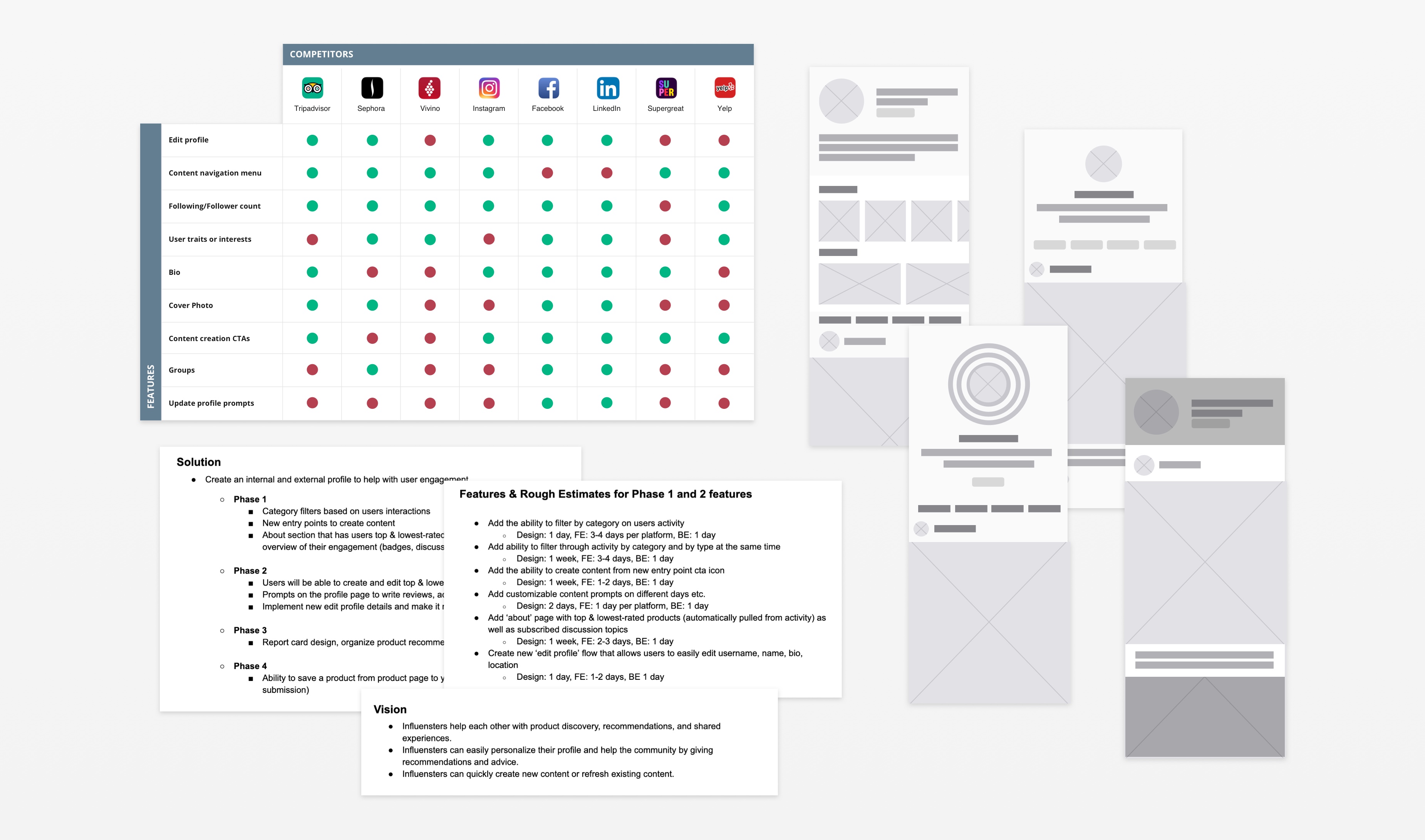 Profile-page-Workflow