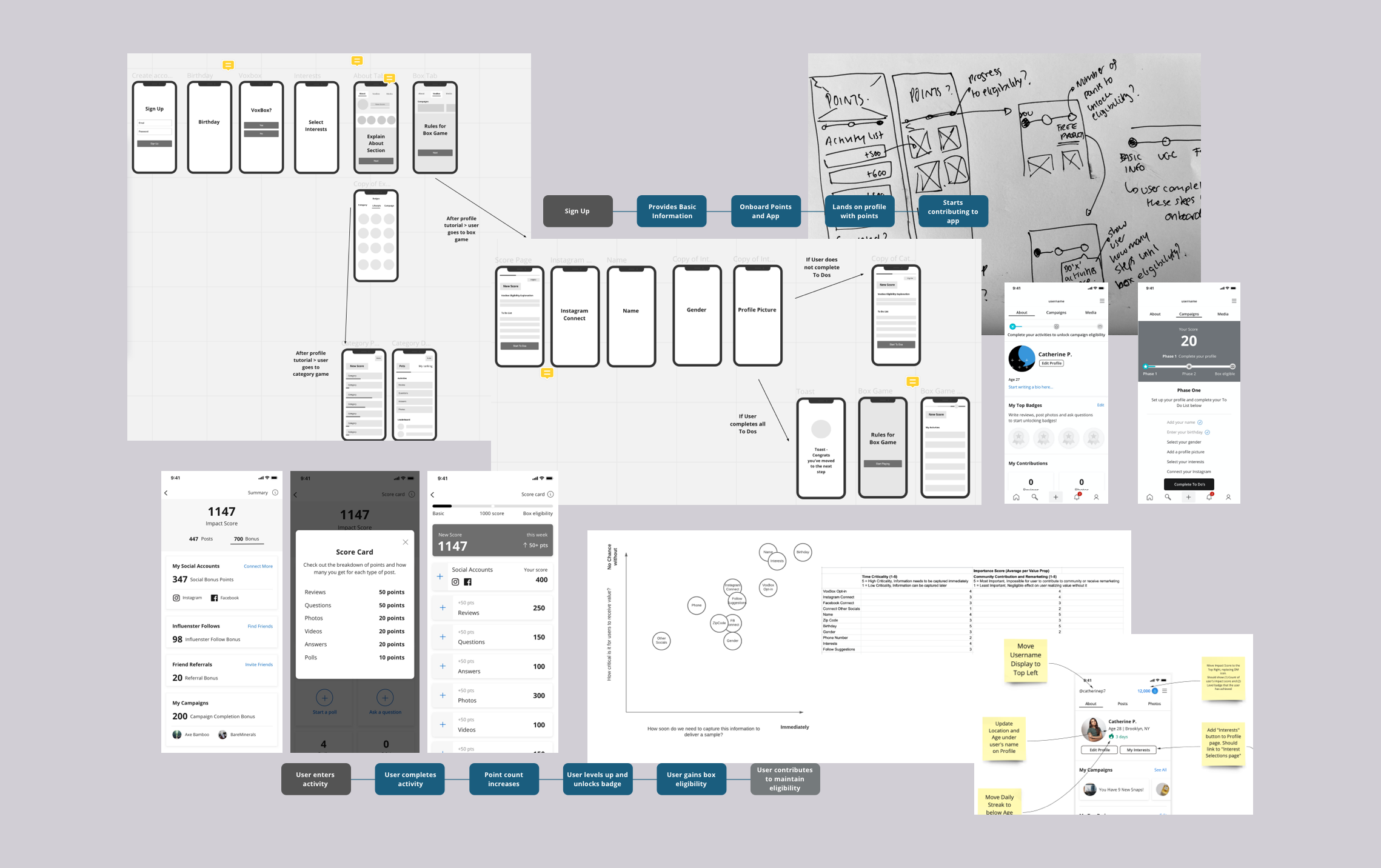 Wireframing and documentation 2